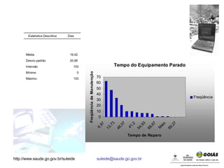 103 Máximo 0 Mínimo 103 Intervalo 20,99  Desvio padrão 16,42  Média Dias Estatística Descritiva 