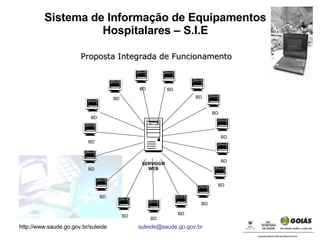 Sistema de Informação de Equipamentos Hospitalares – S.I.E Proposta Integrada de Funcionamento  BD  BD  BD  BD  BD  BD  BD  BD  BD  BD  BD  BD  BD  BD  SERVIDOR WEB  BD  BD 