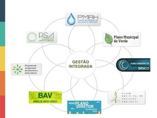 GESTÃO
INTEGRADA
 