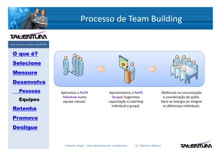 Processo de Team Building

Para triunfar é preciso TALENTUM



 O que é?
 Selecione
 Mensure
 Desenvolva
       Pessoas                     Aplicamos o Perfil                 Apresentamos o Perfil                   Melhorias na comunicação
                                    Talentum numa                       Grupal. Sugerimos                      e coordenação de ações.
       Equipes                      equipe natural.                   capacitação e coaching                  Gera-se sinergia ao integrar
                                                                        individual e grupal.                   as diferenças individuais.
 Retenha
 Promova
 Desligue


                                     Talentum Brasil – www.deslanche.com .br/talentum   (© Talentum México)
 