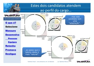 Estes dois candidatos atendem
                                                 ao perfil do cargo…
                                                                                                                 …mas este
Para triunfar é preciso TALENTUM                                                                               candidato tem
                                                                                                                   uma
 O que é?                                                                                                      “adaptação”…

 Selecione
 Mensure
 Desenvolva
       Pessoas
       Equipes
 Retenha
 Promova                           …ao passo que o
                                    talento deste é
 Desligue                           mais “natural”.


                                      Talentum Brasil – www.deslanche.com .br/talentum   (© Talentum México)
 
