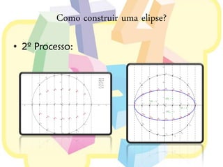 Como construir uma elipse?

• 2º Processo:
 