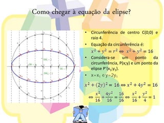 Como chegar à equação da elipse?
                 •   Circunferência de centro C(0;0) e
                     raio 4.
                 •   Equação da circunferência é:

                 •   Considera-se      um     ponto    da
                     circunferência, P(x;y) e um ponto da
                     elipse P’(x1;y1).
                 •   x=x1 e y=2y1
 