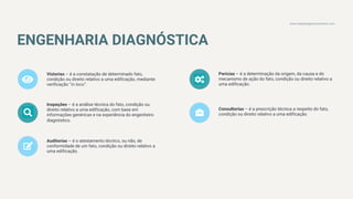 ENGENHARIA DIAGNÓSTICA
	
	
	
Vistorias – é a constatação de determinado fato,
condição ou direito relativo a uma edificação, mediante
verificação “in loco”.
Inspeções – é a análise técnica do fato, condição ou
direito relativo a uma edificação, com base em
informações genéricas e na experiência do engenheiro
diagnóstico.
Auditorias – é o atestamento técnico, ou não, de
conformidade de um fato, condição ou direito relativo a
uma edificação.
	
	
Perícias – é a determinação da origem, da causa e do
mecanismo de ação do fato, condição ou direito relativo a
uma edificação.
Consultorias – é a prescrição técnica a respeito do fato,
condição ou direito relativo a uma edificação.
www.taskplangerenciamento.com
 