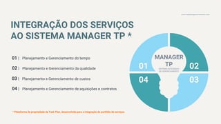 INTEGRAÇÃO DOS SERVIÇOS
AO SISTEMA MANAGER TP *
MANAGER
TP
SISTEMA INTEGRADO
DE GERENCIAMENTO
01
 02
04
 03
01 |
 Planejamento e Gerenciamento do tempo
02 |
 Planejamento e Gerenciamento da qualidade
03 |
 Planejamento e Gerenciamento de custos
04 |
 Planejamento e Gerenciamento de aquisições e contratos
* Plataforma de propriedade da Task Plan, desenvolvida para a integração do portfólio de serviços.
www.taskplangerenciamento.com
 