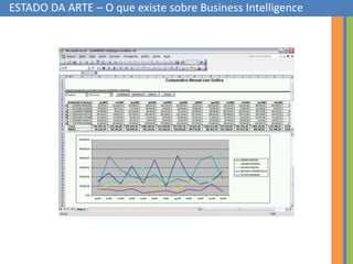 BI - Business Inteligence