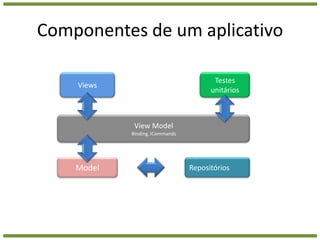 Componentes de um aplicativoTestes unitáriosViewsView Model Binding, ICommandsModelRepositórios