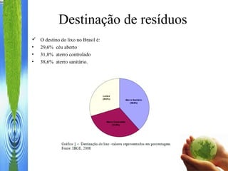 Destinação de resíduos
 O destino do lixo no Brasil é:
• 29,6% céu aberto
• 31,8% aterro controlado
• 38,6% aterro sanitário.
 