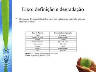 Lixo: definição e degradação
 O tempo de decomposição do lixo varia para cada tipo de material o que gera
impactos ao meio:
 