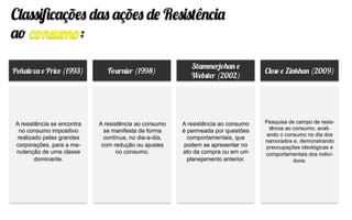 Peñaloza e Price (1993)
A resistência se encontra
no consumo impositivo
realizado pelas grandes
corporações, para a ma-
nutenção de uma classe
dominante.
Fournier (1998)
Stammerjohan e
Webster (2002)
Close e Zinkhan (2009)
A resistência ao consumo
se manifesta de forma
contínua, no dia-a-dia,
com redução ou ajustes
no consumo.
A resistência ao consumo
é permeada por questões
comportamentais, que
podem se apresentar no
ato da compra ou em um
planejamento anterior.
Classiﬁcações das ações de Resistência
ao consumo:
Pesquisa de campo de resis-
tência ao consumo, avali-
ando o consumo no dia dos
namorados e, demonstrando
preocupações ideológicas e
comportamentais dos indiví-
duos.
 