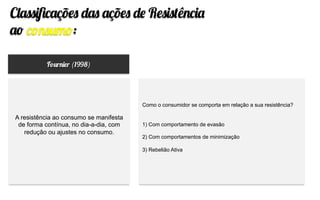Fournier (1998)
A resistência ao consumo se manifesta
de forma contínua, no dia-a-dia, com
redução ou ajustes no consumo.
Como o consumidor se comporta em relação a sua resistência?
1) Com comportamento de evasão
2) Com comportamentos de minimização
3) Rebelião Ativa
Classiﬁcações das ações de Resistência
ao consumo:
 