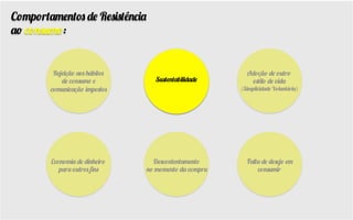 Rejeição aos hábitos
de consumo e
comunicação impostos
Sustentabilidade
Adoção de outro
estilo de vida
(Simplicidade Voluntária)
Economia de dinheiro
para outros ﬁns
Descontentamento
no momento da compra
Falta de desejo em
consumir
Comportamentos de Resistência
ao consumo:
Sustentabilidade
 