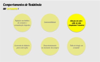 Rejeição aos hábitos
de consumo e
comunicação impostos
Sustentabilidade
Adoção de outro
estilo de vida
(Simplicidade Voluntária)
Economia de dinheiro
para outros ﬁns
Descontentamento
no momento da compra
Falta de desejo em
consumir
Comportamentos de Resistência
ao consumo:
Adoção de outro
estilo de vida
(Simplicidade Voluntária)
 