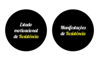 Estado
motivacional
de Resistência
Manifestações
de Resistência
 