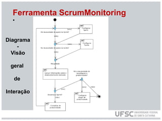 Ferramenta ScrumMonitoring
•
Diagrama
-
Visão
geral
de
Interação
 