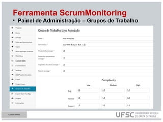 Ferramenta ScrumMonitoring
• Painel de Administração – Grupos de Trabalho
Custom Fields
 