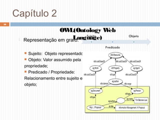 Capítulo 2
 Representação em grafo:
 Sujeito: Objeto representado;
 Objeto: Valor assumido pela
propriedade;
 Predicado / Propriedade:
Relacionamento entre sujeito e
objeto;
10
OWL(Ontology Web
Language)
 
