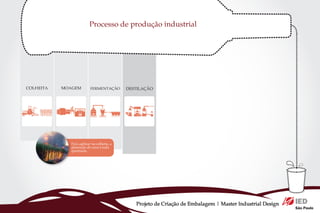 Projeto de Criação de Embalagem | Master Industrial Design
 