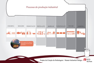Projeto de Criação de Embalagem | Master Industrial Design
 