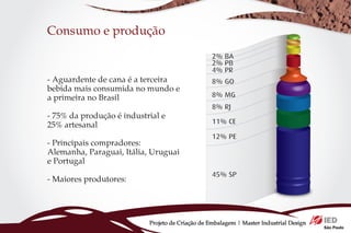 Consumo e produção
                                                  2% BA
                                                  2% PB
                                                  4% PR
- Aguardente de cana é a terceira                 8% GO
bebida mais consumida no mundo e
a primeira no Brasil                              8% MG
                                                  8% RJ
- 75% da produção é industrial e
                                                  11% CE
25% artesanal
                                                  12% PE
- Principais compradores:
Alemanha, Paraguai, Itália, Uruguai
e Portugal
                                                  45% SP
- Maiores produtores:




                           Projeto de Criação de Embalagem | Master Industrial Design
 