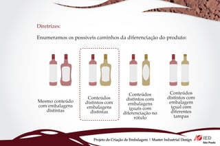 Diretrizes:

Enumeramos os possíveis caminhos da diferenciação do produto:




                                           Conteúdos               Conteúdos
                    Conteúdos            distintos com            distintos com
Mesmo conteúdo     distintos com                                   embalagem
com embalagens                            embalagens
                    embalagens             iguais com               igual com
   distintas         distintas                                      diferentes
                                        diferenciação no
                                             rótulo                  tampas



                       Projeto de Criação de Embalagem | Master Industrial Design
 