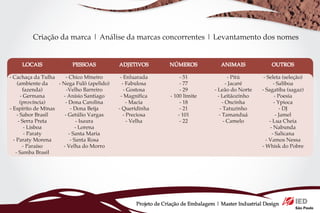 Criação da marca | Análise da marcas concorrentes | Levantamento dos nomes


     LOCAIS              PESSOAS            ADJETIVOS          NÚMEROS              ANIMAIS              OUTROS

- Cachaça da Tulha     - Chico Mineiro       - Enluarada            - 51                 - Pitú       - Seleta (seleção)
    (ambiente da    - Nega Fulô (apelido)     - Fabulosa            - 77                - Jacaré            - Saliboa
       fazenda)         -Velho Barreiro        - Gostosa            - 29         - Leão do Norte     - Sagatiba (sagaz)
      - Germana       - Anísio Santiago      - Magnífica       - 100 limite        - Leitãozinho             - Poesia
      (província)      - Dona Carolina          - Macia             - 18              - Oncinha             - Ypioca
- Espírito de Minas       - Dona Beija      - Queridinha            - 21            - Tatuzinho                 - DJ
    - Sabor Brasil     - Getúlio Vargas       - Preciosa           - 101            - Tamanduá                - Jamel
     - Serra Preta            - Isaura           - Velha            - 22               - Camelo          - Lua Cheia
        - Lisboa             - Lorena                                                                     - Nabunda
        - Paraty         - Santa Maria                                                                     - Salicana
  - Paraty Morena         - Santa Rosa                                                                 - Vamos Nessa
       - Paraíso      - Velha do Morro                                                               - Whisk do Pobre
   - Samba Brasil




                                                  Projeto de Criação de Embalagem | Master Industrial Design
 