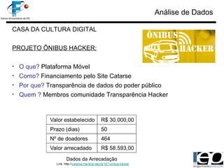 Análise de Dados CASA DA CULTURA DIGITAL PROJETO ÔNIBUS HACKER: O que?  Plataforma Móvel Como?  Financiamento pelo Site Catarse Por que?  Transparência de dados do poder público Quem ?  Membros comunidade Transparência Hacker Dados da Arrecadação 