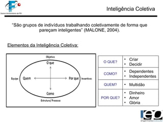 Inteligência Coletiva “ São grupos de indivíduos trabalhando coletivamente de forma que pareçam inteligentes” (MALONE, 2004). Elementos da Inteligência Coletiva: O QUE? Criar Decidir COMO? Dependentes Independentes QUEM? Multidão POR QUE? Dinheiro Amor Glória 