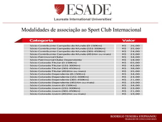 Modalidades de associação ao Sport Club Internacional




                                       RODRIGO TEIXEIRA STEPHANOU
                                               TRABALHO DE CONCLUSÃO 2012/1
 