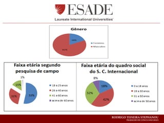 RODRIGO TEIXEIRA STEPHANOU
        TRABALHO DE CONCLUSÃO 2012/1
 