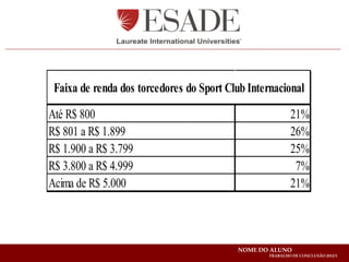Faixa de renda dos torcedores do Sport Club Internacional

Até R$ 800                                               21%
R$ 801 a R$ 1.899                                        26%
R$ 1.900 a R$ 3.799                                      25%
R$ 3.800 a R$ 4.999                                       7%
Acima de R$ 5.000                                        21%



                                          NOME DO ALUNO
                                                 TRABALHO DE CONCLUSÃO 2012/1
 