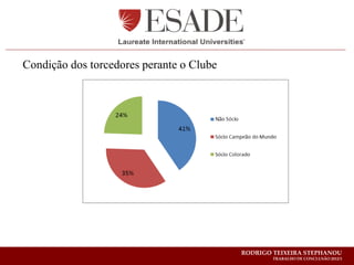 Condição dos torcedores perante o Clube




                                          RODRIGO TEIXEIRA STEPHANOU
                                                  TRABALHO DE CONCLUSÃO 2012/1
 