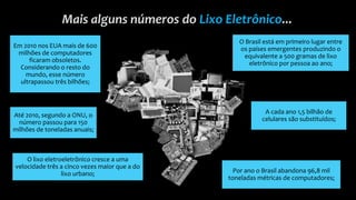 Em 2010 nos EUA mais de 600
milhões de computadores
ficaram obsoletos.
Considerando o resto do
mundo, esse número
ultrapassou três bilhões;
A cada ano 1,5 bilhão de
celulares são substituídos;
Até 2010, segundo a ONU, o
número passou para 150
milhões de toneladas anuais;
O lixo eletroeletrônico cresce a uma
velocidade três a cinco vezes maior que a do
lixo urbano; Por ano o Brasil abandona 96,8 mil
toneladas métricas de computadores;
O Brasil está em primeiro lugar entre
os países emergentes produzindo o
equivalente a 500 gramas de lixo
eletrônico por pessoa ao ano;
Mais alguns números do Lixo Eletrônico...
 