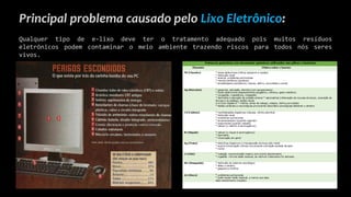 Principal problema causado pelo Lixo Eletrônico:
Qualquer tipo de e-lixo deve ter o tratamento adequado pois muitos resíduos
eletrônicos podem contaminar o meio ambiente trazendo riscos para todos nós seres
vivos.
 