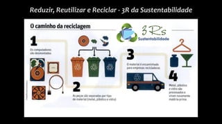 Reduzir, Reutilizar e Reciclar - 3R da Sustentabilidade
 