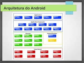 Arquitetura do Android
 