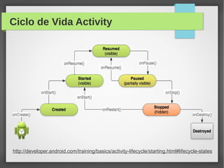 Ciclo de Vida Activity
http://developer.android.com/training/basics/activity-lifecycle/starting.html#lifecycle-states
 