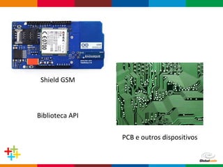 Globalcode – Open4education
Shield GSM
Biblioteca API
PCB e outros dispositivos
 