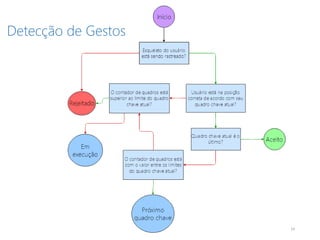 14
Detecção de Gestos
 