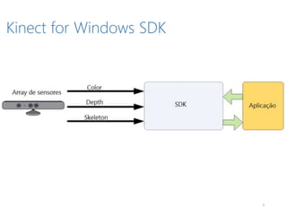 Kinect for Windows SDK
5
 