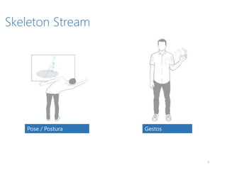 Skeleton Stream
9
Pose / Postura Gestos
 