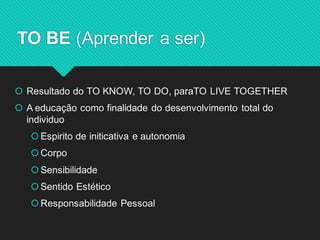 Resultado do TO KNOW, TO DO, paraTO LIVE TOGETHER 
A educação como finalidade do desenvolvimento total do individuo 
Espirito de initicativa e autonomia 
Corpo 
Sensibilidade 
Sentido Estético 
Responsabilidade Pessoal 
TO BE (Aprender a ser)  