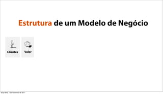 Estrutura de um Modelo de Negócio


        Clientes                Valor




terça-feira, 1 de novembro de 2011
 