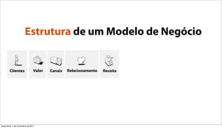 Estrutura de um Modelo de Negócio


        Clientes                Valor   Canais   Relacionamento   Receita




terça-feira, 1 de novembro de 2011
 