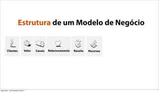 Estrutura de um Modelo de Negócio


        Clientes                Valor   Canais   Relacionamento   Receita   Recursos




terça-feira, 1 de novembro de 2011
 