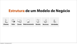 Estrutura de um Modelo de Negócio


        Clientes                Valor   Canais   Relacionamento   Receita   Recursos   Atividades




terça-feira, 1 de novembro de 2011
 