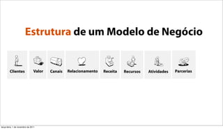 Estrutura de um Modelo de Negócio


        Clientes                Valor   Canais   Relacionamento   Receita   Recursos   Atividades   Parcerias




terça-feira, 1 de novembro de 2011
 