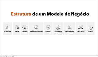 Estrutura de um Modelo de Negócio


        Clientes                Valor   Canais   Relacionamento   Receita   Recursos   Atividades   Parcerias   Custos




terça-feira, 1 de novembro de 2011
 