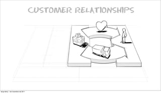 terça-feira, 1 de novembro de 2011
 