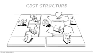 terça-feira, 1 de novembro de 2011
 